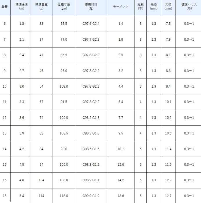 がまかつ　がまへら　 更紗10尺 がまへら 更紗 | がまかつ
