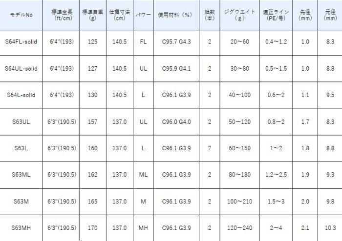 Gamakatsu（がまかつ） ラグゼ ジグドライブ R (ベイトモデル) B60M