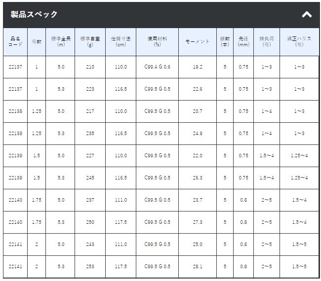Gamakatsu（がまかつ） がま磯 デニオス 1号 5.0m ｜磯竿｜gamakatsu