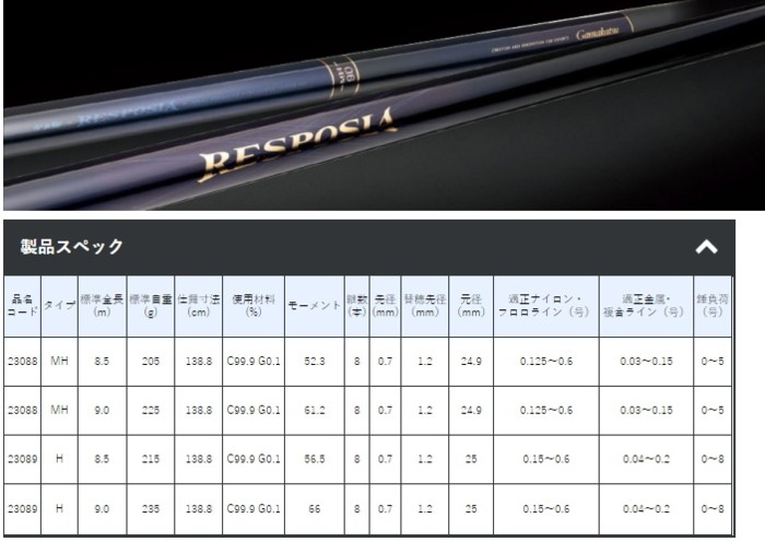 Gamakatsu（がまかつ） 鮎竿 がま鮎 レスポシア H 8.5m / gamakatsu