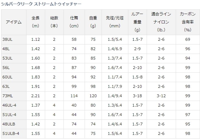 DAIWA（ダイワ） 20 シルバークリーク ストリームトゥイッチャー 48ULB