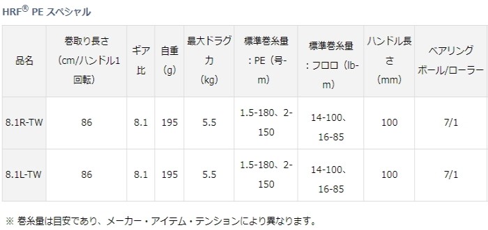 DAIWA（釣り） ベイトリール ダイワ HRF R PE スペシャル 8.1L