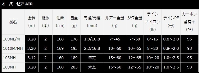 グローブラ ダイワ 20 オーバーゼア AIR 1010M/MH / ルアーロッド (D01) (O01) (セール対象商品) 釣人館ますだ  PayPayモール店 - 通販 - PayPayモール ショアジギ - shineray.com.br