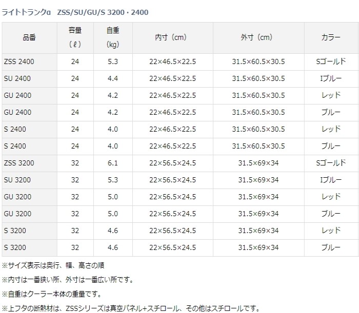 WTW SUMMER 5点セット総額30000円相当→20000円 Amazon.co.jp: アイズフロンティア 2025年 上下セット