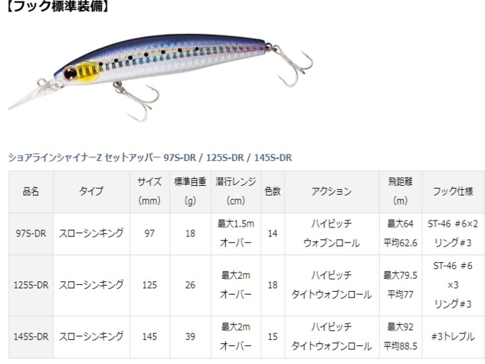 ロックショア ルアー 7個セット DAIWA（釣り） ダイワ ショアラインシャイナーZ セットアッパー