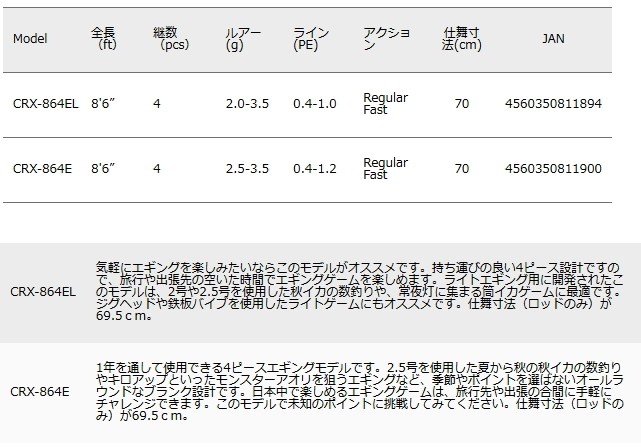 Major Craft メジャークラフト 「三代目」 クロステージ パック
