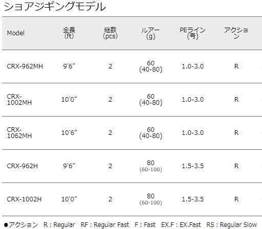 正規品特価 メジャークラフト 三代目 クロステージ Sp 釣人館ますだ Paypayモール店