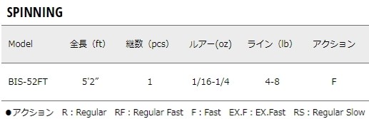 Major Craft メジャークラフト 弁慶 フローター BIS-52FT / バス