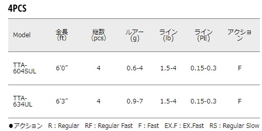 まれたブラ メジャークラフト Sp 釣人館ますだ Paypayモール店 通販 Paypayモール
