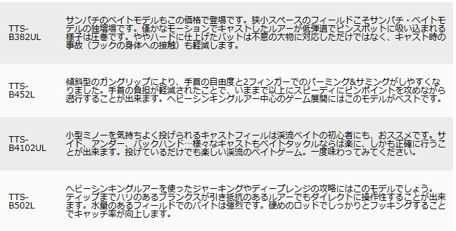 ナルパーツ メジャークラフト お取り寄せ Sp 釣人館ますだ Paypayモール店 通販 Paypayモール トラウティーノ ストリーム Tts B452l ベイトモデル トラウトロッド にした Www Blaskogabyggd Is