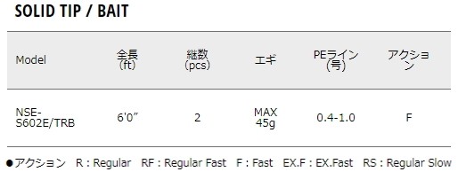 すのでお メジャークラフト お取り寄せ Sp 釣人館ますだ Paypayモール店 通販