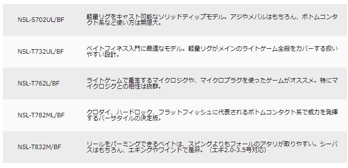 正規激安 メジャークラフト エヌワン ライトゲーム Nsl T762l Bf ベイト ルアーロッド お取り寄せ セール対象商品 格安即決 Blog Lonolife Com