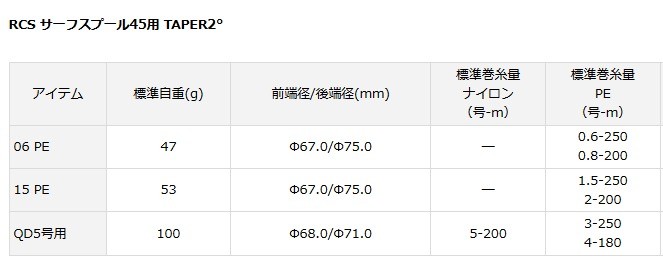 新規購入 ダイワ Rcs サーフスプール45用 Taper2 1 5pe D01 セール対象商品 安い購入 Www Muslimaidusa Org