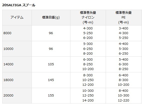 DAIWA（ダイワ） SLPW 20 ソルティガ SALTIGA スプール 18000 / daiwa