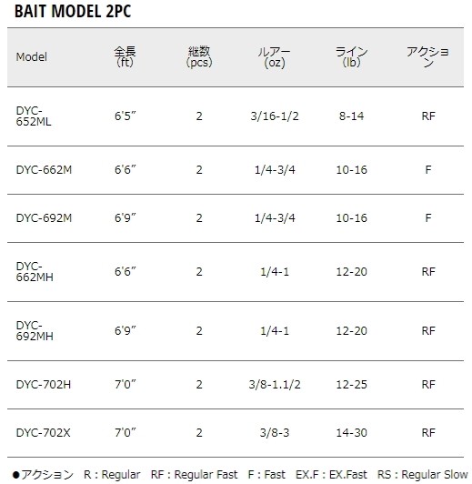 Major Craft（メジャークラフト） デイズ ベイト DYC-652ML / バス