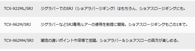 定番超歓迎 メジャークラフト トリプルクロス ショアスロー ショアラバー Tcx 962m Srj お取り寄せ Sp 釣人館ますだ Paypayモール店 通販 Paypayモール 好評人気 Arheadstart Org