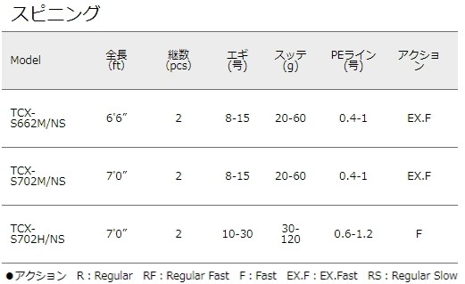 Major Craft 船竿 メジャークラフト トリプルクロス イカメタル