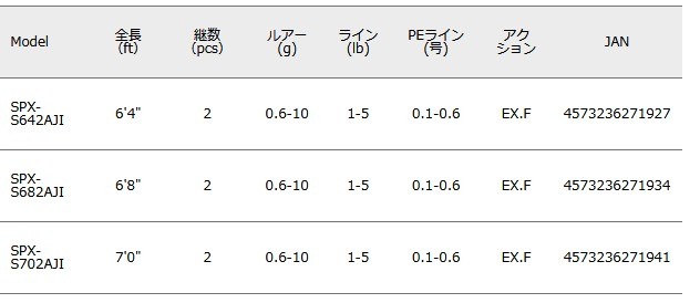 ロッド メジャークラフト Sp 釣人館ますだ Paypayモール店 通販 Paypayモール New