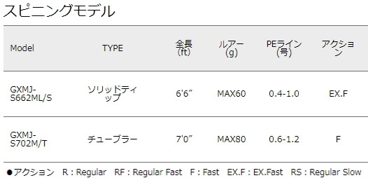 すのでお メジャークラフト (SP) 釣人館ますだ PayPayモール店 - 通販 - PayPayモール ジャイアントキリング マイクロジギング GXMJ-S662ML/S / ジギングロッド (お取り寄せ) 」きがオスス