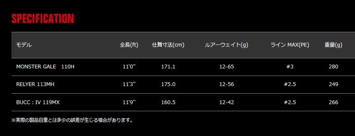 になる アピア (お取り寄せ) (セール対象商品) 釣人館ますだ PayPayモール店 - 通販 - PayPayモール 風神BB リライヤー  (RELYER) 113MH / シーバスロッド のショート - theboxingtribune.com