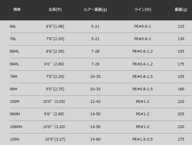 APIA ルアーロッド アピア グランデージ (GRANDAGE) STD 96ML