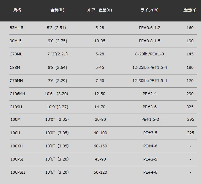 APIA ルアーロッド アピア グランデージ (GRANDAGE) STD 100M