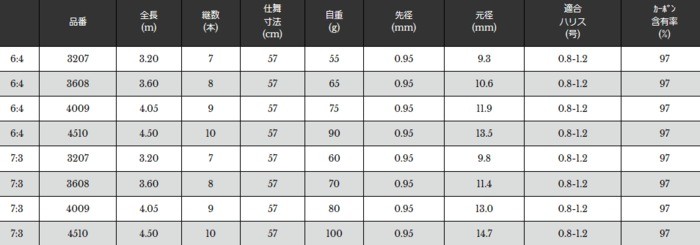 こちらの 宇崎日新 お取り寄せ Sp 釣人館ますだ Paypayモール店 通販