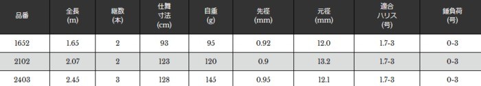2022セール 宇崎日新 ゼロサム ゴリマキ PE-V 2.45m / 筏竿 (お取り寄せ) (SP) 釣人館ますだ PayPayモール店 - 通販 - PayPayモール 高品質限定SALE