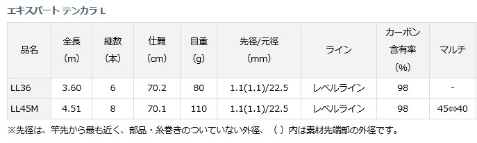 DAIWA（ダイワ） 渓流竿 エキスパート テンカラ L LL45M / 釣具
