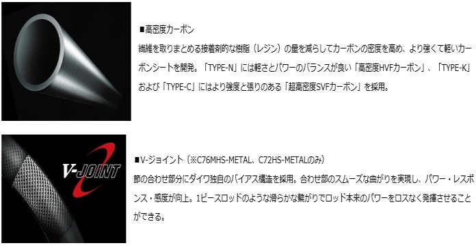 ラインを ダイワ O01 D01 セール対象商品 釣人館ますだ Paypayモール店 通販