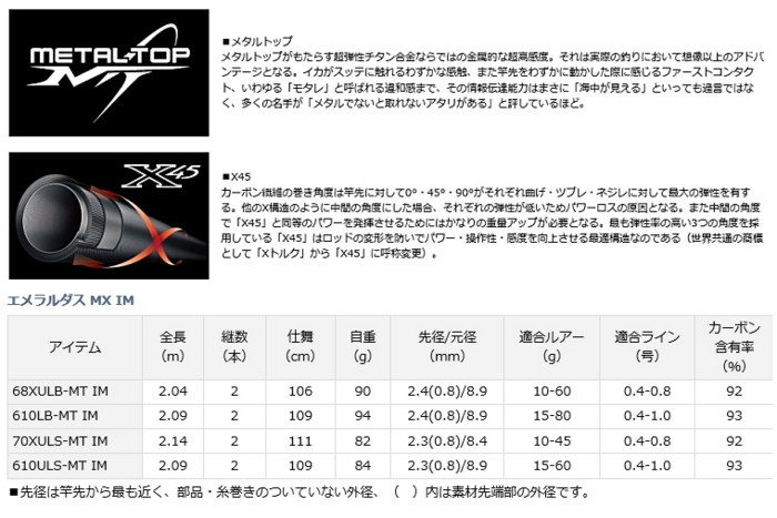 DAIWA（ダイワ） エギングロッド エメラルダス MX IM イカメタル