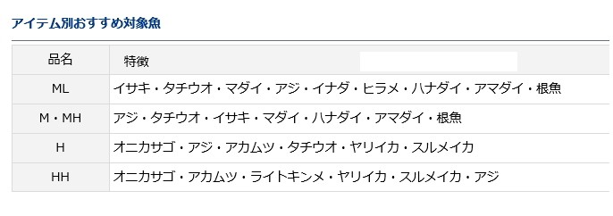 DAIWA（ダイワ） 船竿 リーディング サソイ H-180 / daiwa / 釣具