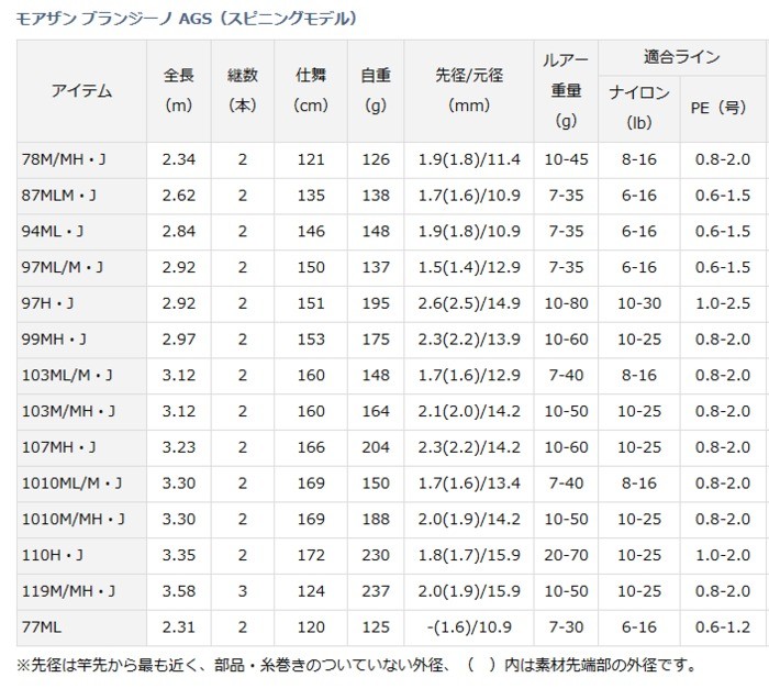 DAIWA（ダイワ） モアザン ブランジーノ AGS スピニングモデル 87MLM