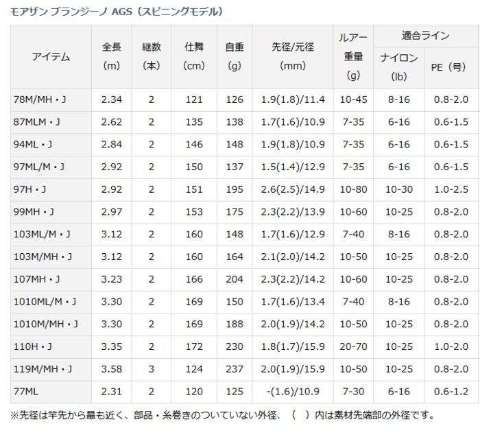 ダイワ モアザン ブランジーノ AGS （スピニングモデル） 103M/MH・J