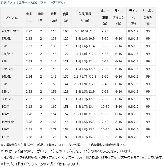 DAIWA（ダイワ） モアザン エキスパート AGS スピニングモデル 93ML