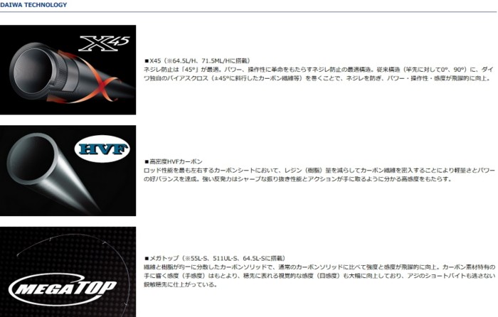 DAIWA（釣り） アジングロッド ダイワ 月下美人 MX AJING M62L-S