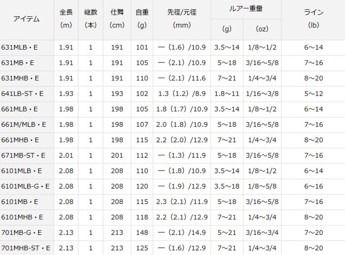 だわったモ ダイワ (O01) (D01) (割引セール商品) 釣人館ますだ PayPay