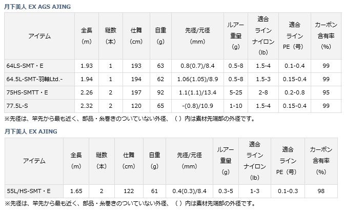 DAIWA（ダイワ） 月下美人 EX AJING 55L/HS-SMT・E / アジングロッド