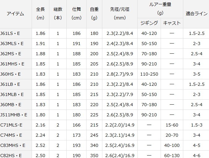 DAIWA（ダイワ） キャタリナ CATALINA J60MB・E / ジギングロッド