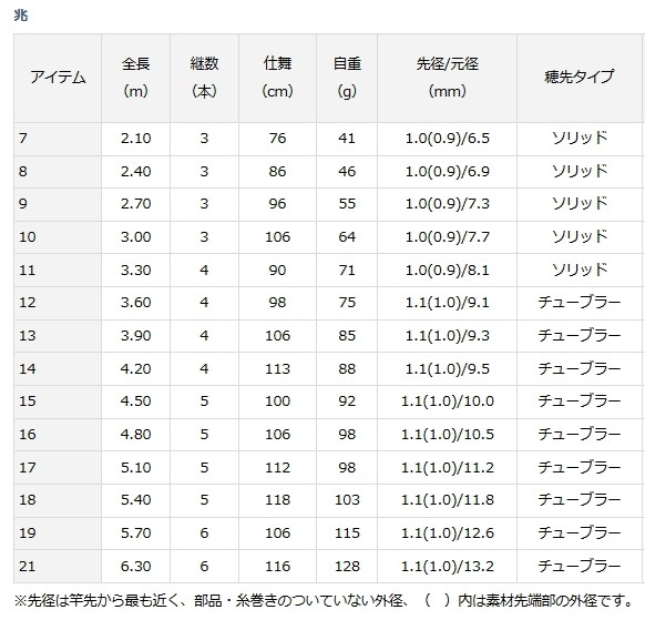 DAIWA（ダイワ） 兆 きざし 21 / へら竿 / 釣具 / daiwa : 釣人館ます