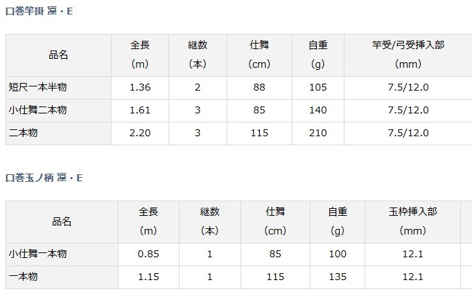 DAIWA（ダイワ） 口巻竿掛 凛 りん 小仕舞二本物・E / へらぶな用品
