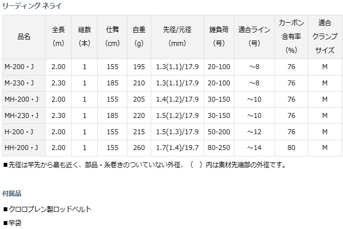 DAIWA（ダイワ） 船竿 リーディング ネライ M-200・J / 釣具 / daiwa