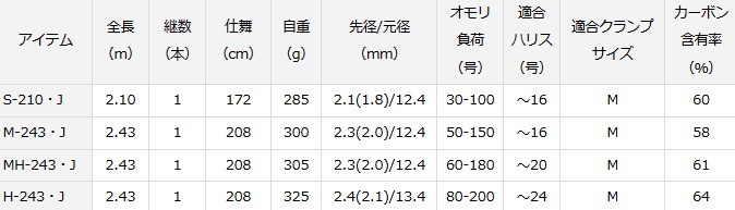 にさせない ダイワ O01 D01 セール対象商品 釣人館ますだ Paypayモール店 通販