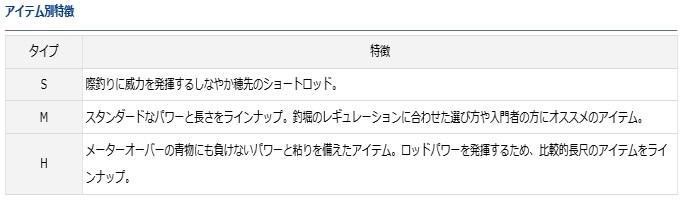 のタイプを ダイワ セール対象商品 釣人館ますだ Paypayモール店 通販 Paypay