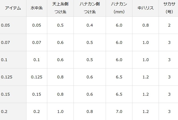 DAIWA（ダイワ） メタコンポヘビー 水中糸仕掛け 0.125号 / 鮎友釣り