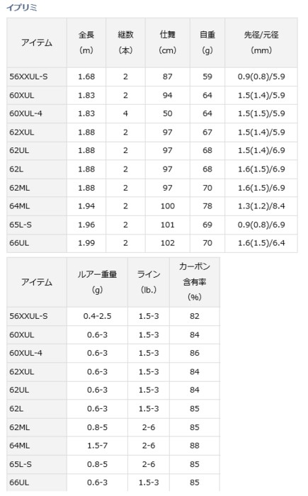 から厳選した ダイワ １６ イプリミ ６０ＸＵＬ 大型商品１ materialworldblog.com