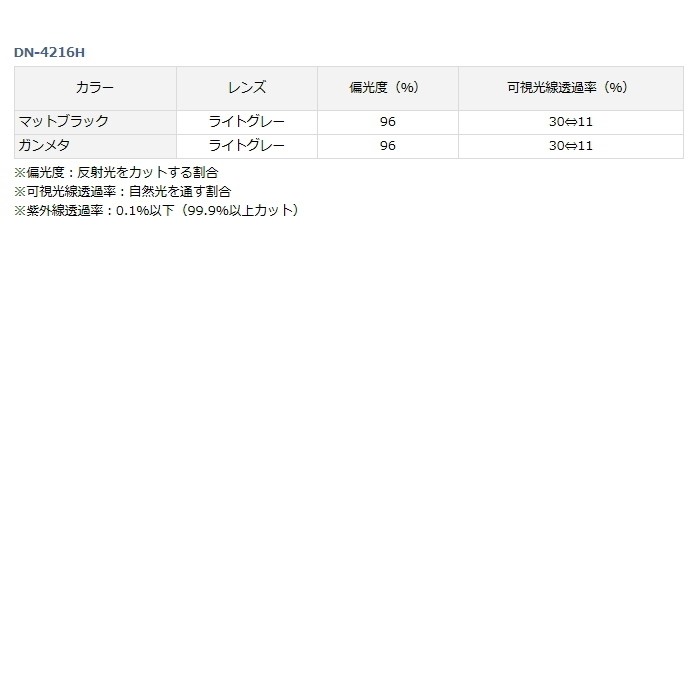 DAIWA（ダイワ） 偏光サングラス ポリカーボネイト変色調光偏光グラス