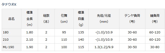 DAIWA（ダイワ） 船竿 タチウオ X ML‐190 / daiwa / 釣具 : 釣人館ます