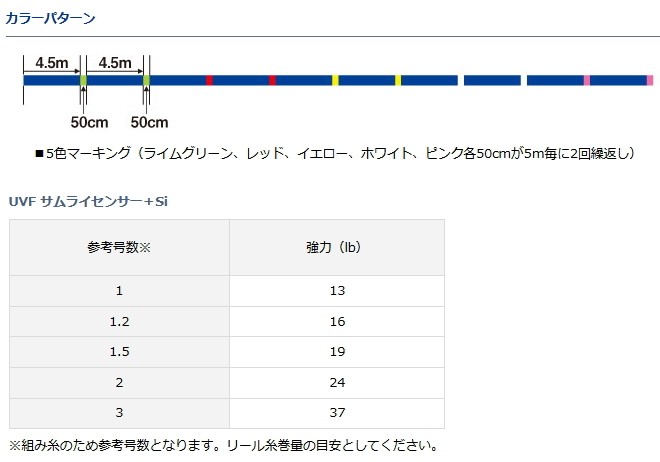 DAIWA（ダイワ） UVF サムライセンサー＋Si 1.5号 (19lb) 200m / PE