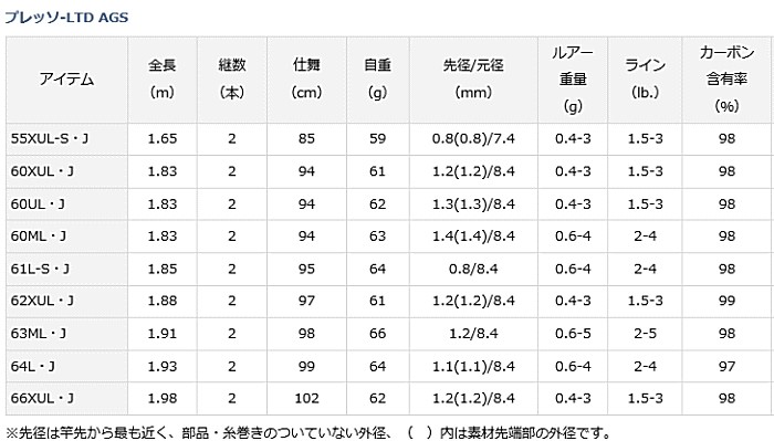 DAIWA - ダイワ プレッソ LTD AGS 63ML DAIWA（釣り） ダイワ プレッソ-LTD AGS 63ML・J / トラウト